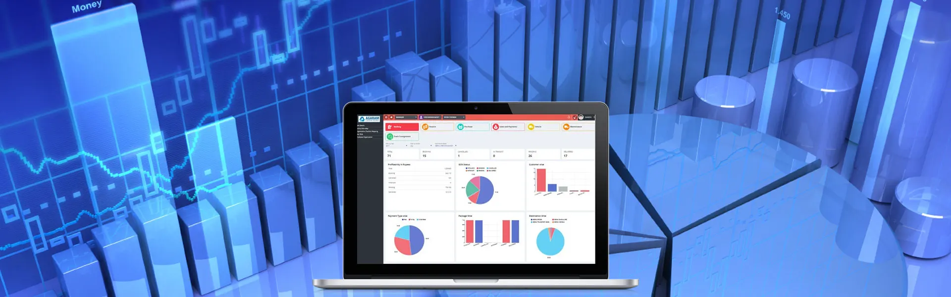 Business Intelligence (BI) Dashboard for Better Planning and Performance