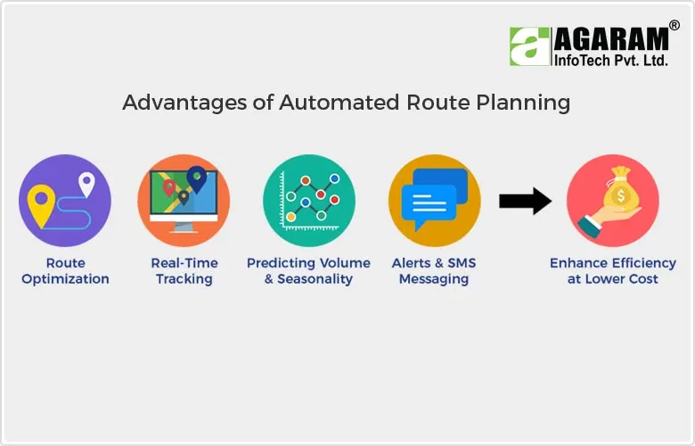 Advantages of Automated Route Planning