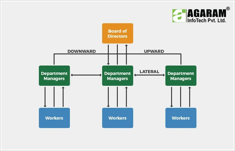 AgES HRMS Work flow - Agaram InfoTech