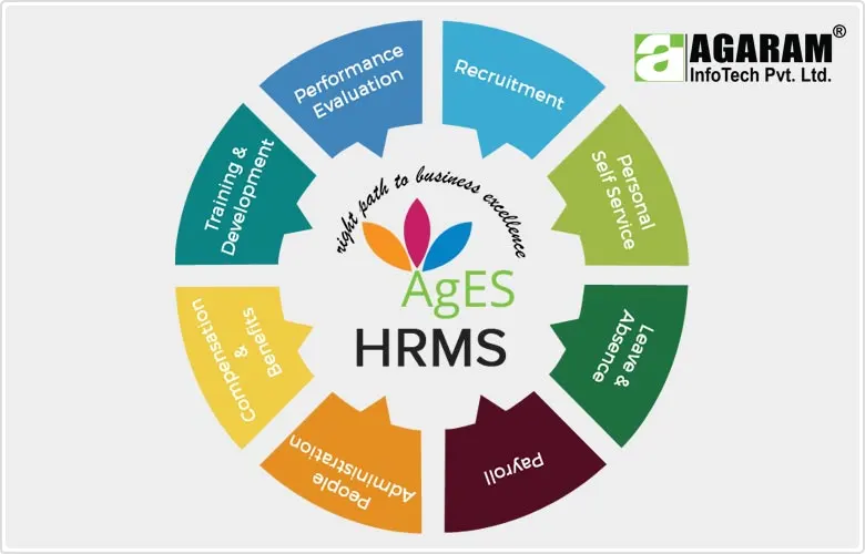 AgES HRMS - Agaram InfoTech