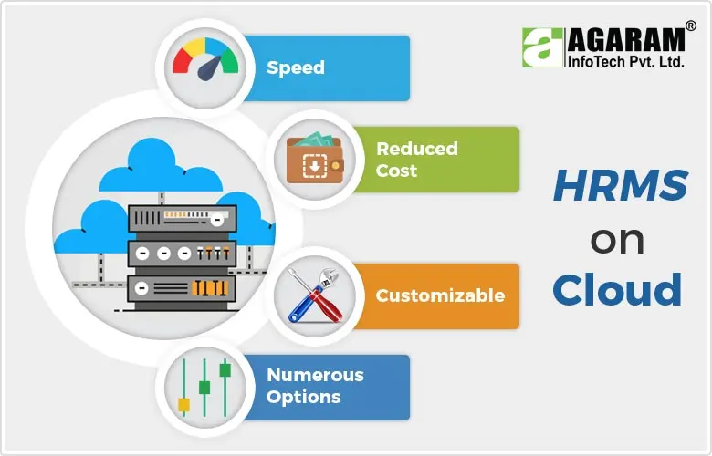 AgES HRMS on Cloud - Agaram InfoTech