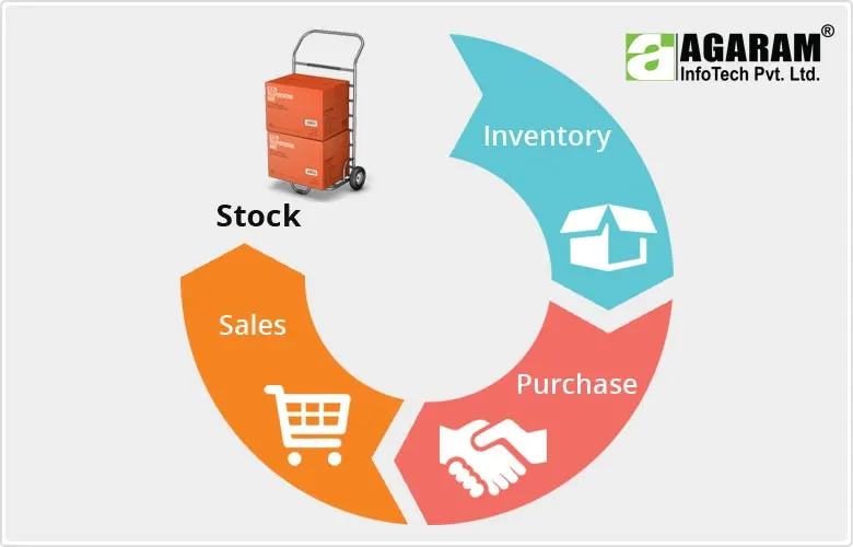 Inventory Management System - Agaram InfoTech