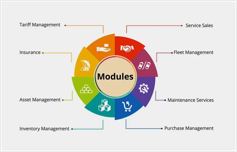 Logistics with Enterprise Resource Planning