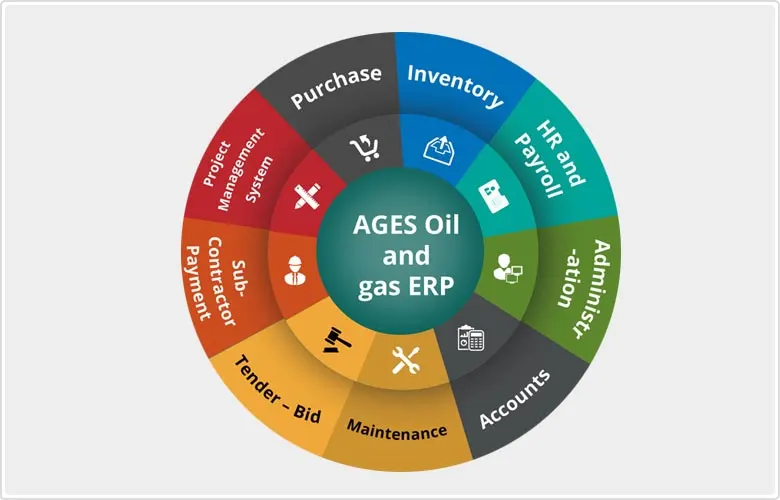 Streamlining Operations in the Oil and Gas Sector