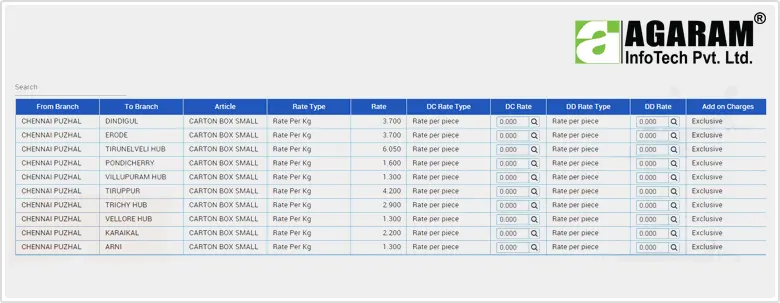 Article Based Tariff