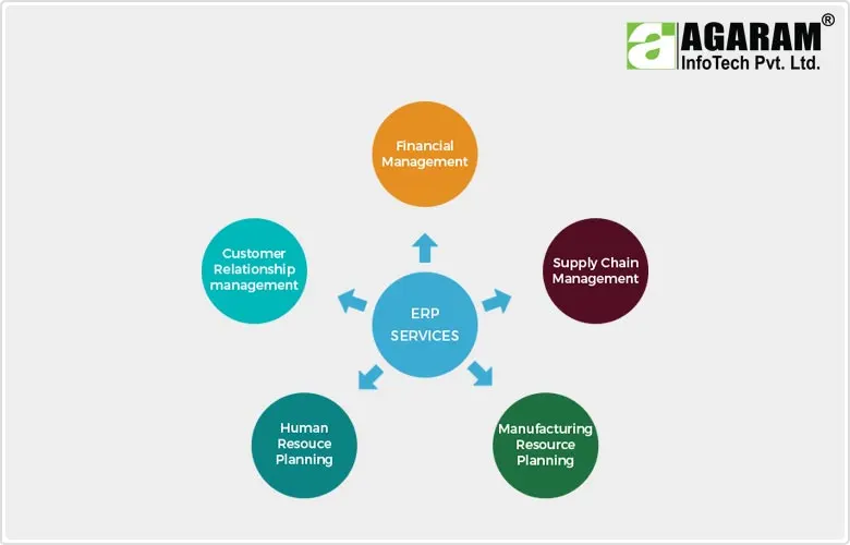 A Comprehensive ERP system - Agaram InfoTech