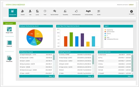 Dashboard Metrics for Analytics & Strategy - Agaram InfoTech