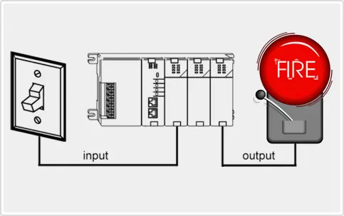 Implementation of PLC Device Integration