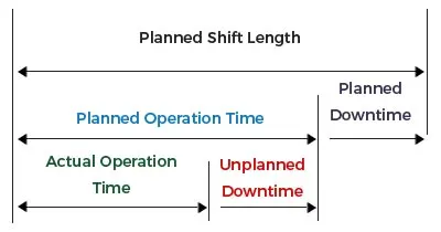 Planned Shift Length - Agaram InfoTech