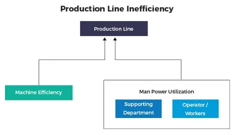 Productivity Flow Diagram