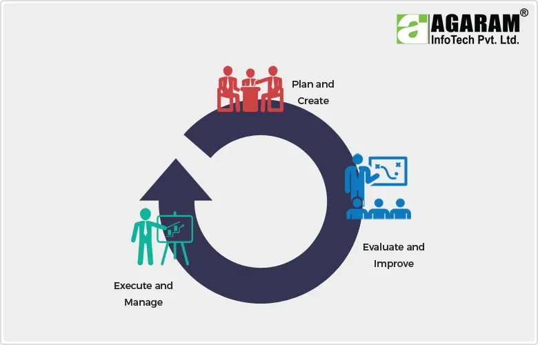 Streamlining & Standardizing Business process