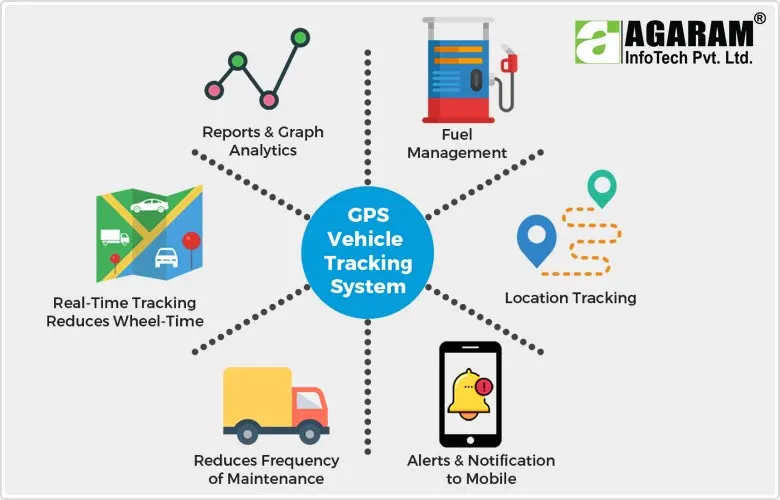 Tracking Vehicle to reduce Vehicle Wheel Time