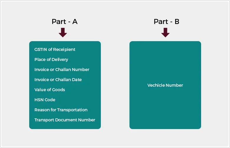 Two Parts of GST E-Way Bill - Agaram InfoTech