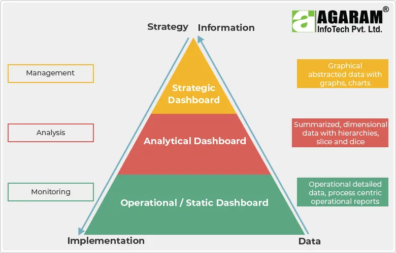 Types of Business Dashboards - Agaram InfoTech