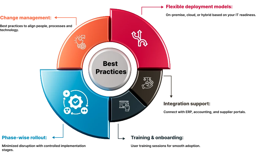 Inventory management system implementation best practices for ERP and manufacturing companies