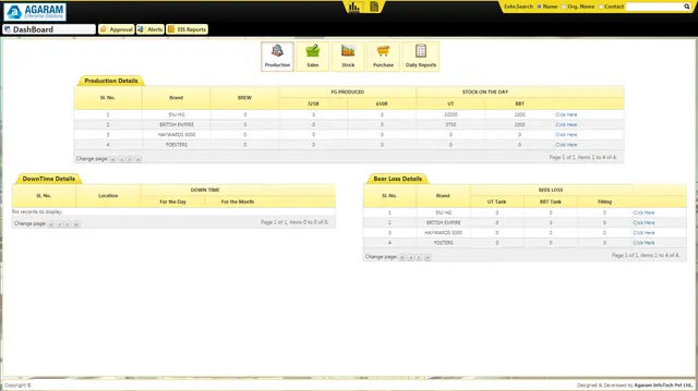 Dashboard Module in Food and Beverage