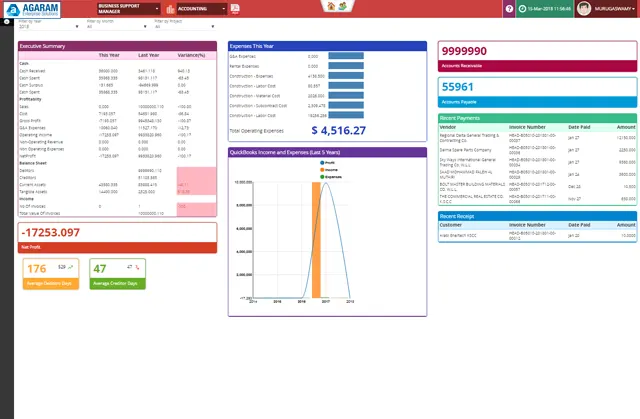 Dashboard Module in EPC