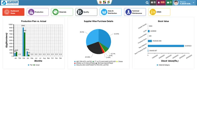 Dashboard Module in Manufacturing