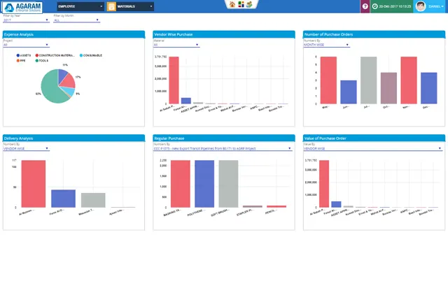 Dashboard Module in Oil and Gas