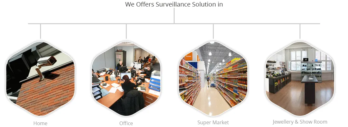 We Offers Surveillance Solutions in Home, Office, Super Market and Jewellery & Show Room