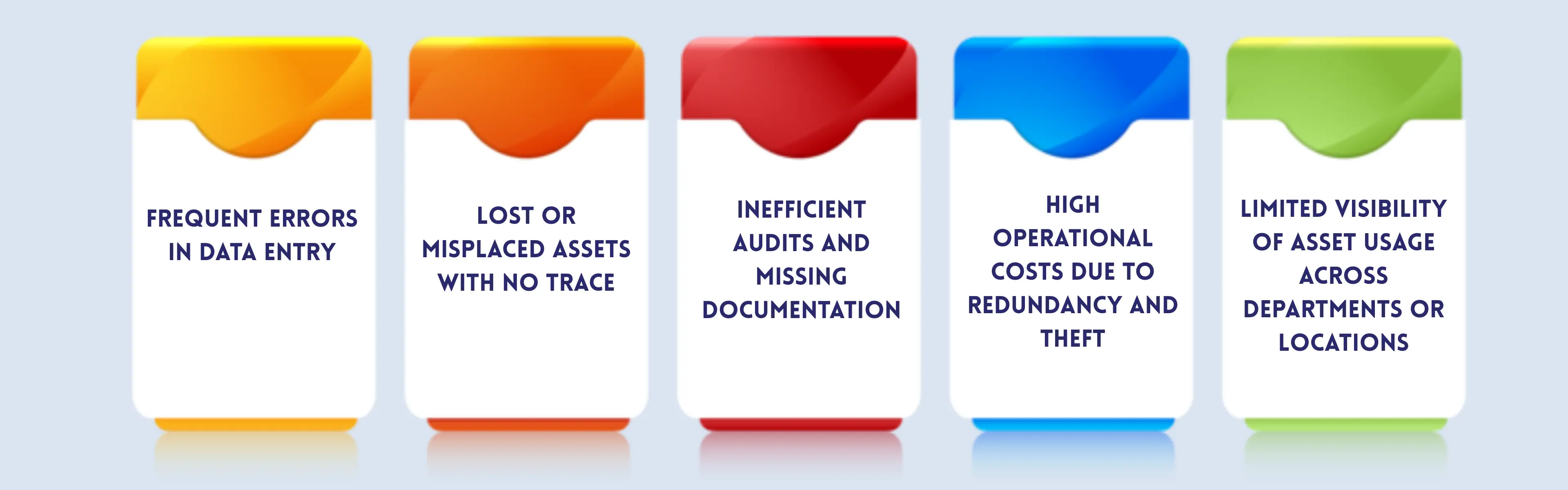 Traditional Asset Tracking Risks - Agaram InfoTech